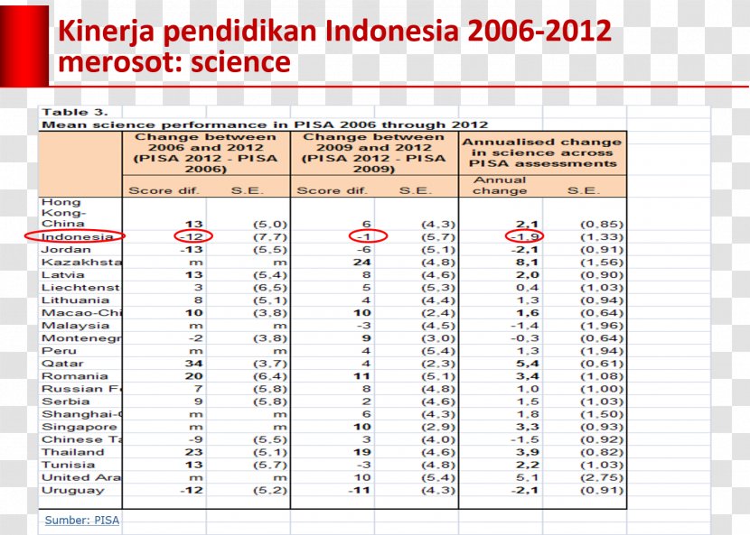 Pisa Gamang Pemenang Panjang Economy Of Indonesia - Jokowi Transparent PNG