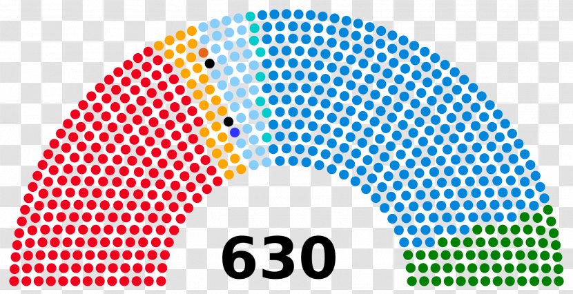 Italy Italian General Election, 2018 Parliament United Kingdom Transparent PNG