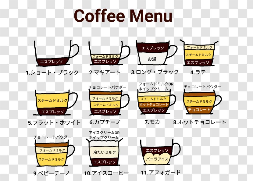 Coffee Espresso Cafe Drink Menu - Coffe Transparent PNG