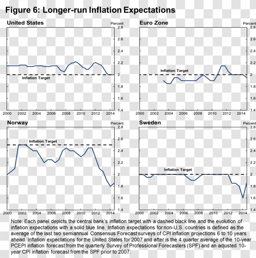 Inflation Targeting Essay Economics Central Bank - Real Interest Rate Transparent PNG