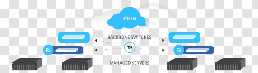 Cloud Load Balancing Computer Network Servers F5 Networks - Brand - Loading Chart Transparent PNG