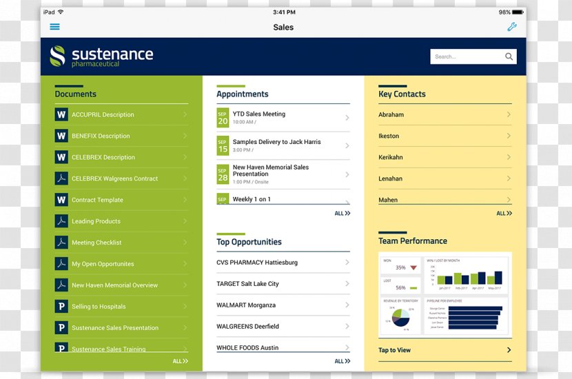 Computer Program Management SharePoint Mobile Phones Business - Software - Brand Transparent PNG