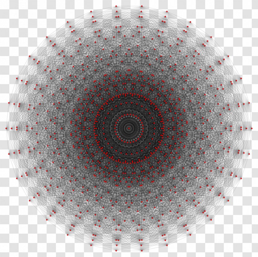 Symmetry Circle Pattern - Design Transparent PNG