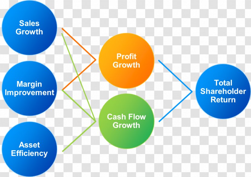 Procter & Gamble Total Shareholder Return Industry Company - Communication - Introduction Transparent PNG