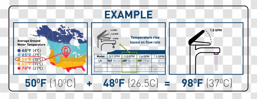 Eccotemp L5 Tankless Water Heating L10 Instant Hot Dispenser - Signage - Heater Transparent PNG