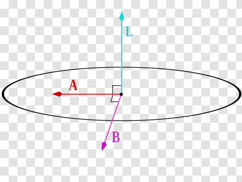 Circle Point Angle Diagram - Area - Tri Transparent PNG