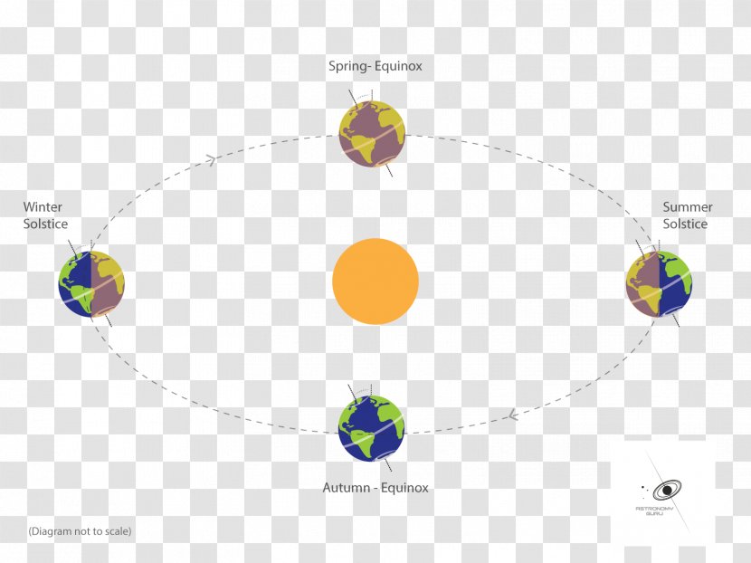 Equinox Solstice Graphic Design - Sky - Water Temperature Table Transparent PNG