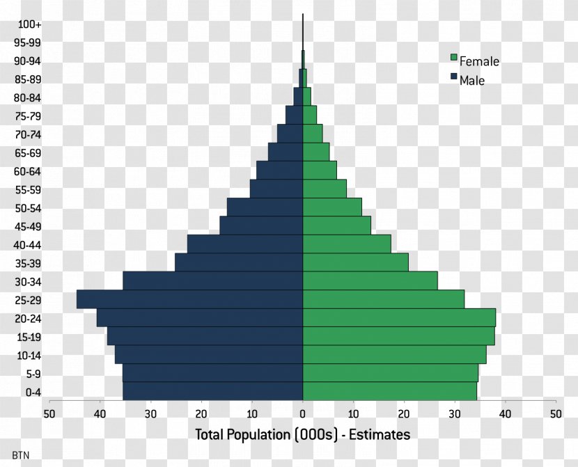 Population Rate Literacy Demography Statistics Transparent PNG