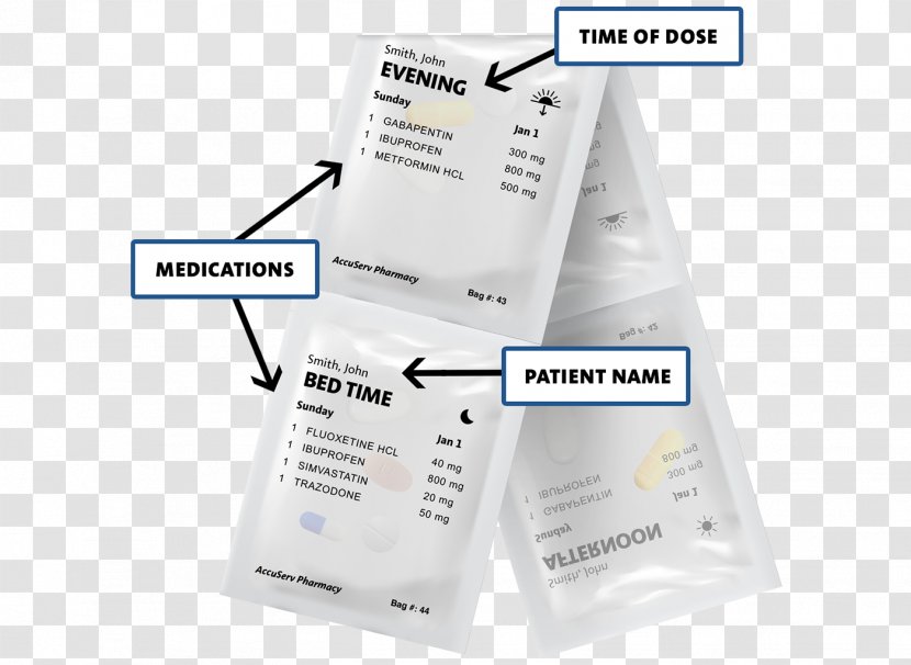 Cost Pharmacy Budget Health Care Lobes Of The Brain - Bag Pack Transparent PNG