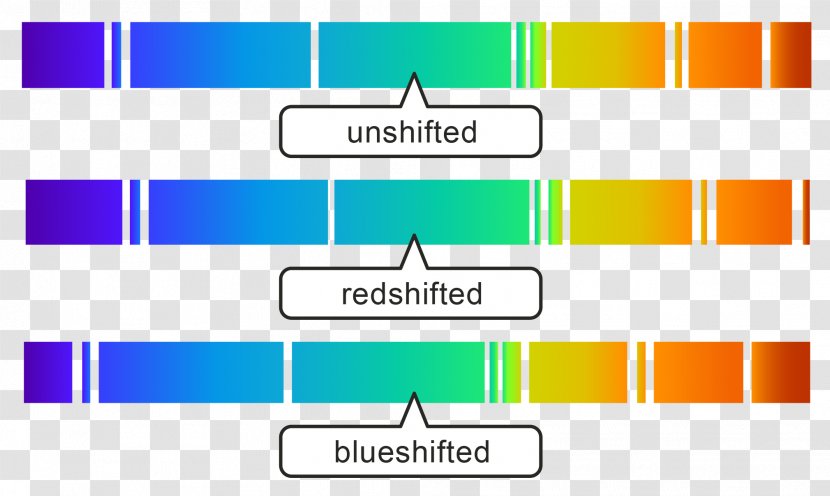 Graphic Design Computer Program Web Analytics - Rectangle Transparent PNG