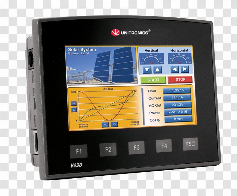 Unitronics Programmable Logic Controllers Touchscreen Automation Input/output - Multimedia - Electronics Transparent PNG