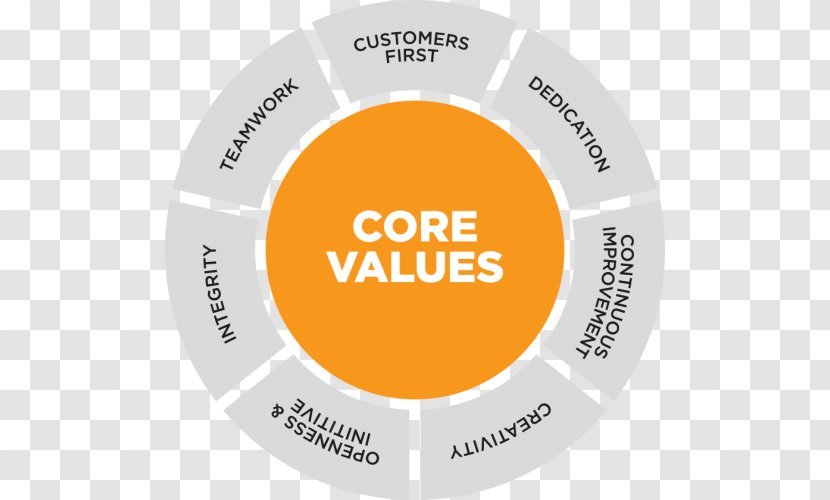 Brand Font - Text - Corporate Values Transparent PNG