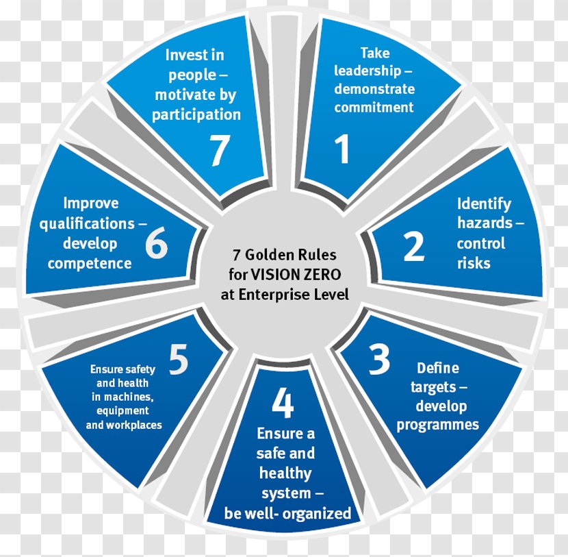 Vision Zero Occupational Safety And Health Promote At Work (Thailand). Logo - Hilight Transparent PNG