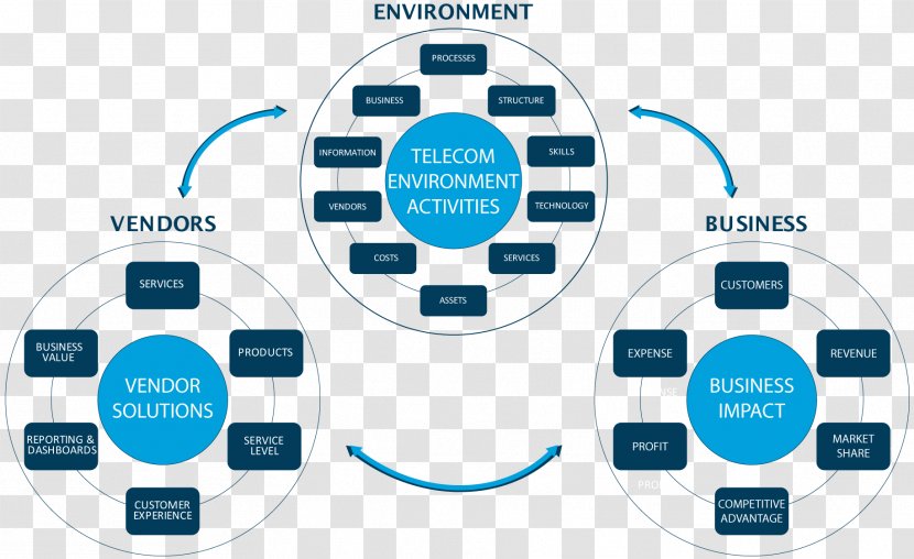 Ecosystem Management Technology Telecommunication Information - Duplex Transparent PNG