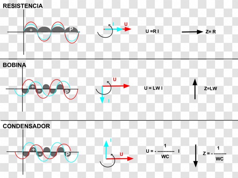 Power Factor Electric Electrical Load Análisis De Circuitos Corriente Alterna Capacitor - Energy Transparent PNG