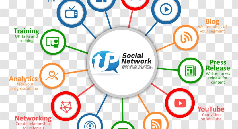 Social Media Networking Service Facebook LinkedIn - Flyer Transparent PNG