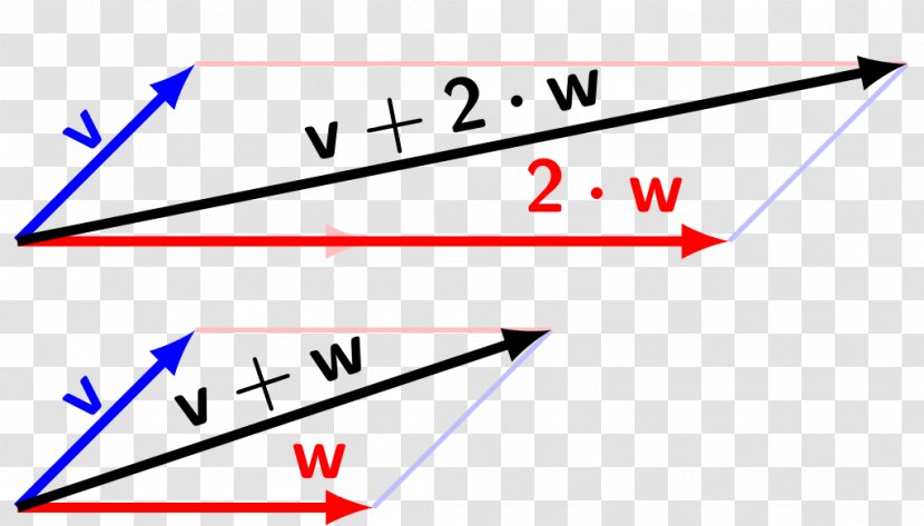 Vector Space Scalar Addition Vector-valued Function - Scaling Transparent PNG