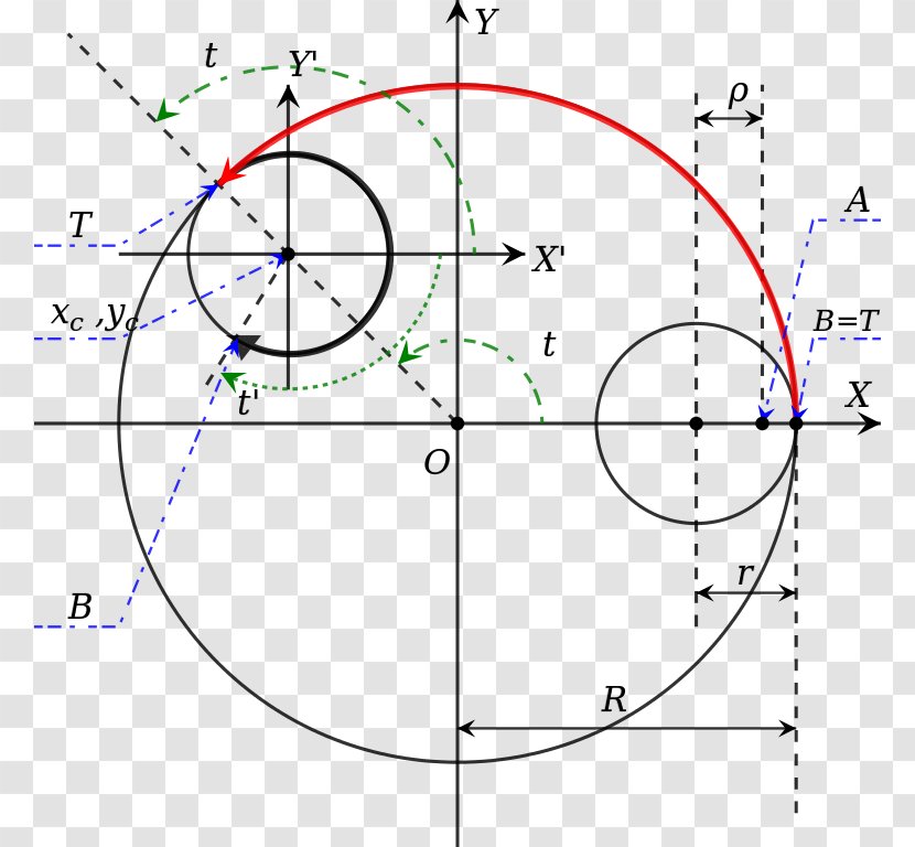Spirograph Orbital Resonance Circle Geometry - Plot - Fractal Transparent PNG