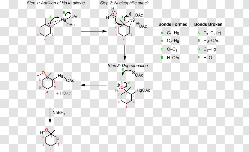 Mercury(II) Acetate Oxymercuration Reaction Alcohol Alkene - Chemistry Arrow Transparent PNG