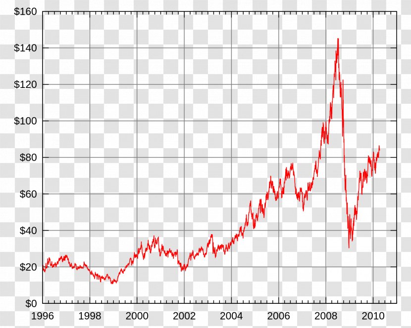 West Texas Intermediate Petroleum Mercato Del Petrolio Volatility Foreign Exchange Market - Rectangle - Sweet Crude Oil Transparent PNG