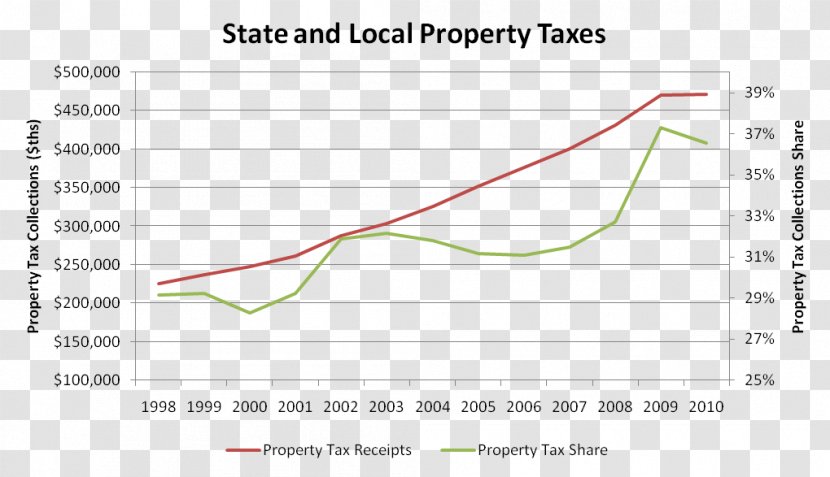 New Zealand Life Insurance Science Business - Land Value Tax Transparent PNG