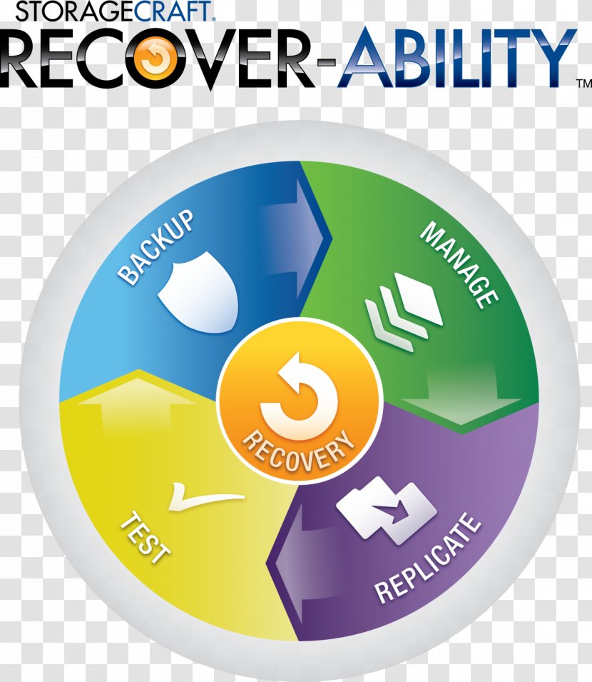 Disaster Recovery Plan Data Backup Business Continuity - Point Objective Transparent PNG