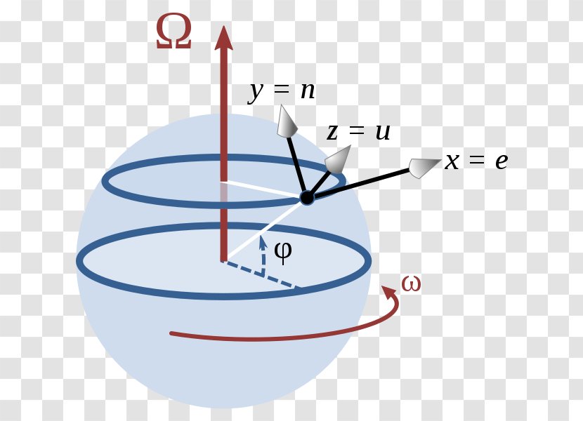 Coriolis Effect Rossby Number Force Rotation Motion - Point - Angle Transparent PNG