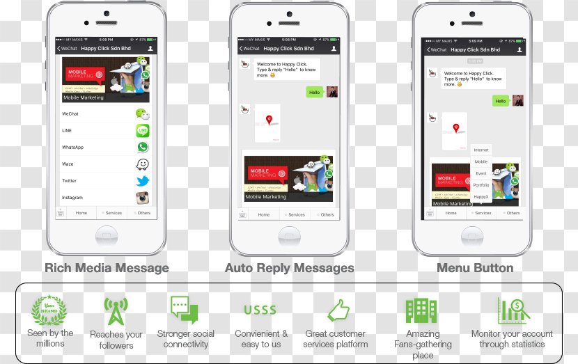 Smartphone Feature Phone WeChat Mobile Phones Service - Communication Device Transparent PNG