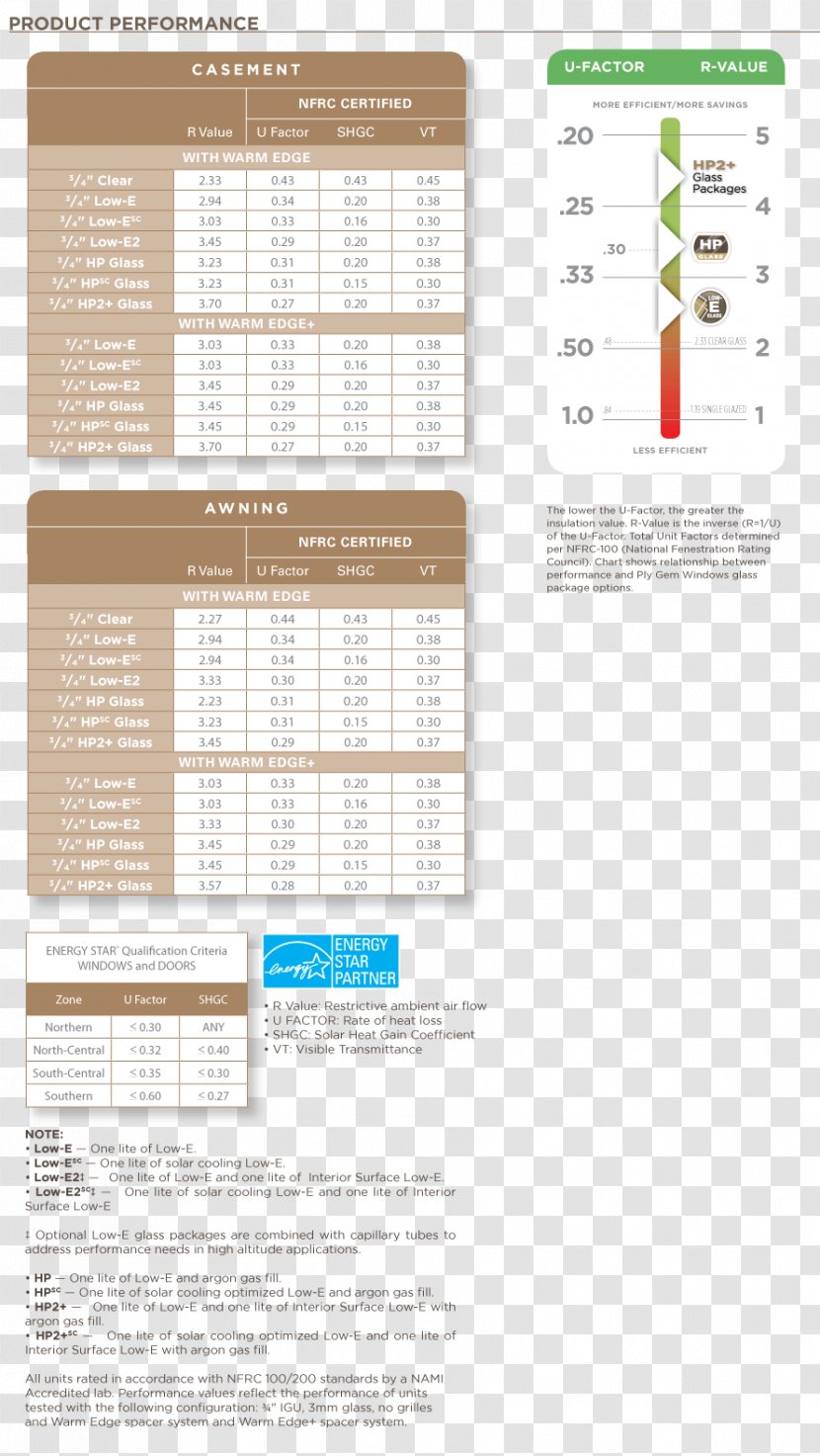 Casement Window Sliding Glass Door Ply Gem Awning - Andersen Corporation Transparent PNG