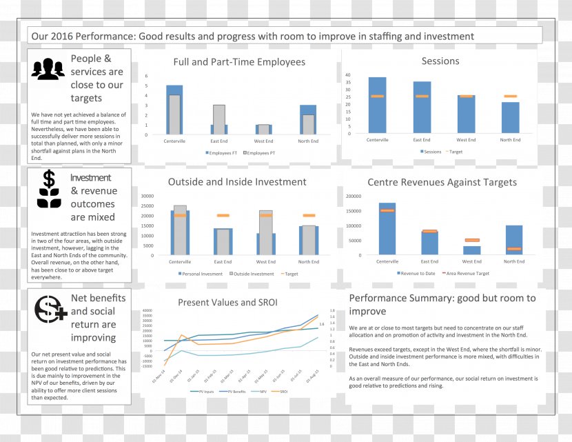 Infographic Data Presentation Web Page - Preattentive Processing Transparent PNG