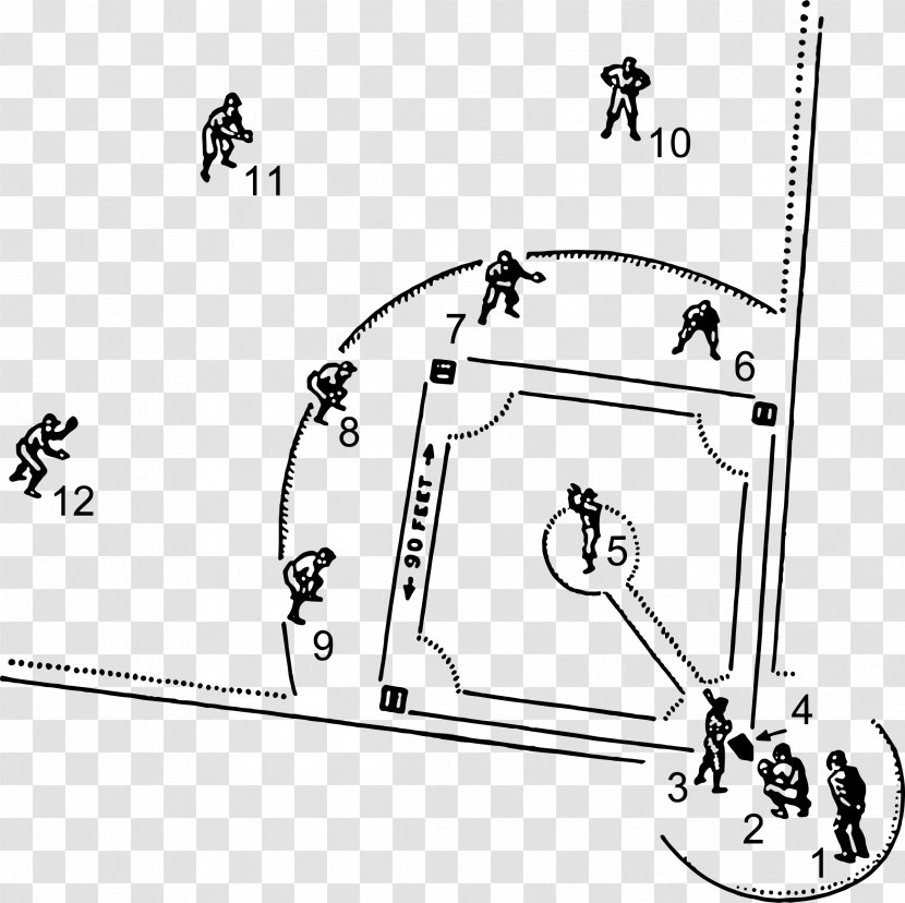 Baseball Field Positions Coach Bats - Diagram Transparent PNG