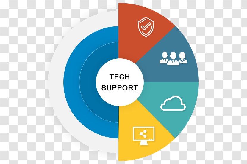 Dell Technical Support Graphic Design Organization - Blue - Online Advertising Transparent PNG