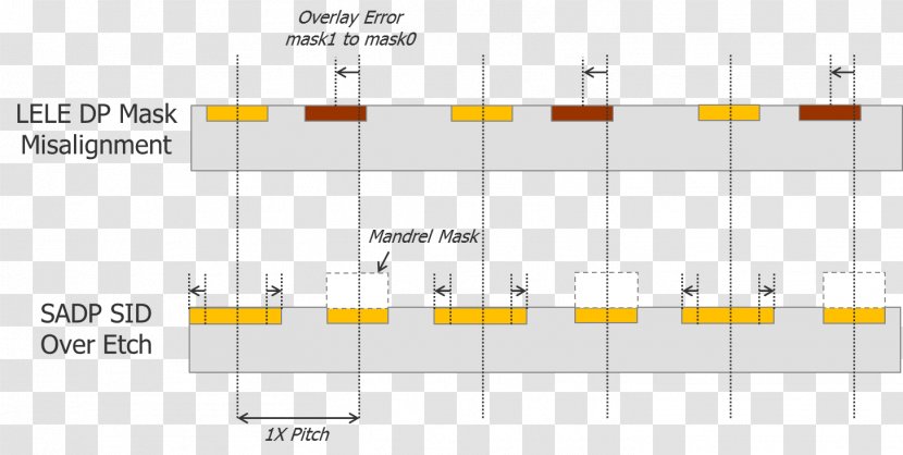 Product Design Line Angle - Number Transparent PNG