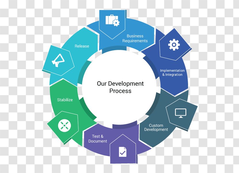 Brand Organization Logo - Online Advertising - Development Cycle Transparent PNG