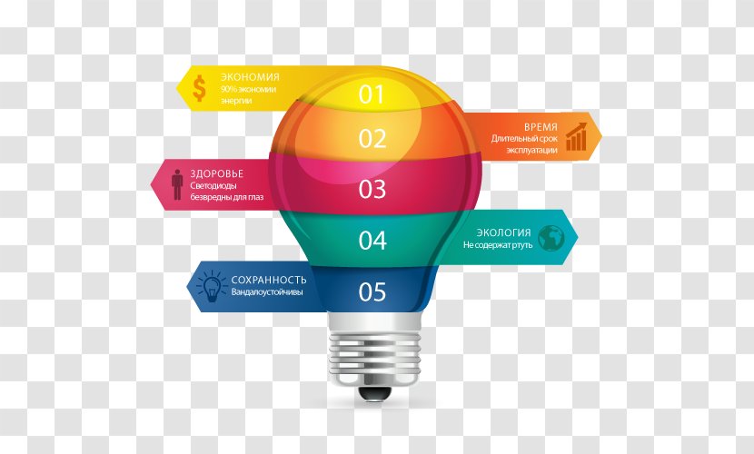 Incandescent Light Bulb LED Lamp Light-emitting Diode - Ru - Infographic Timeline Transparent PNG