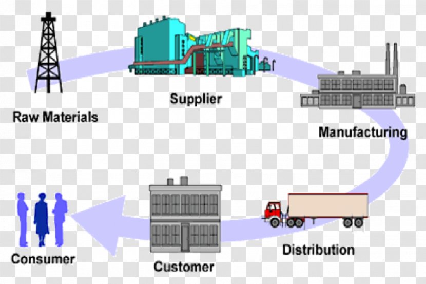 Certified Supply Chain Professional Supply-chain Management APICS - Machine - Bifurcation Diagram Logistic Model Transparent PNG