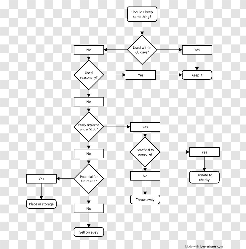 Flowchart Organization Process Flow Diagram Control - Monochrome - Spring Web Transparent PNG