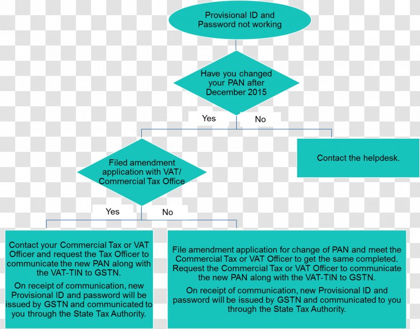 Goods And Services Tax Email Uniform Resource Locator Document - Gst Transparent PNG