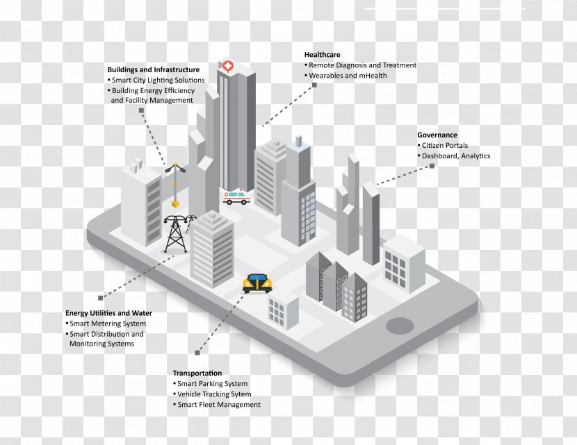 Smart City Management Energy Company Lighting - Building Transparent PNG