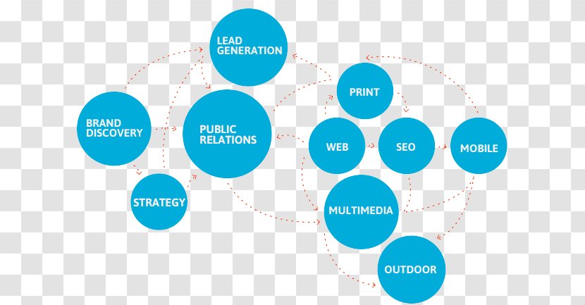 Brand Creative Services Public Relations Product - Diagram Transparent PNG