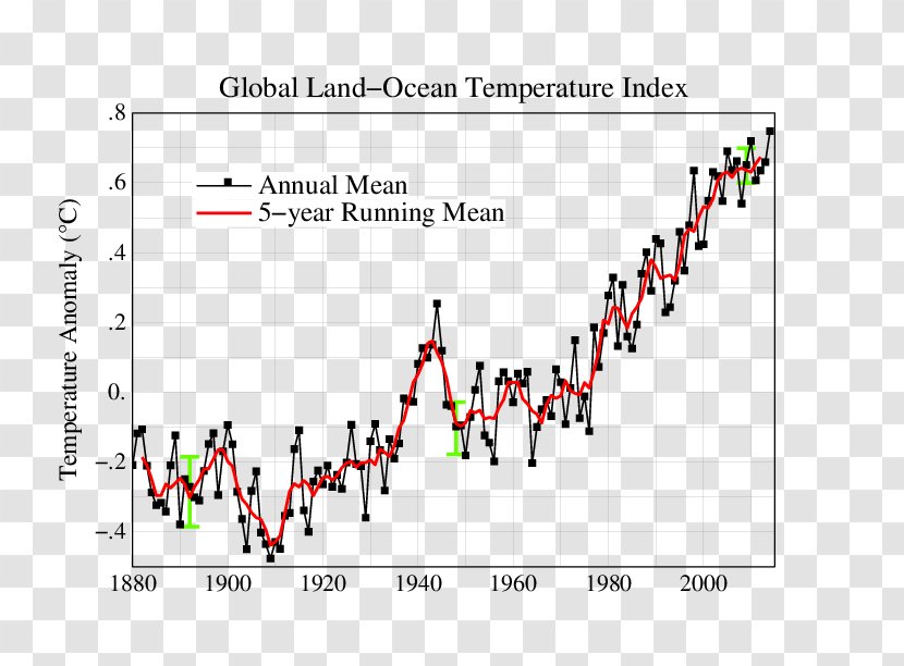 Global Warming Climate Change Graph Of A Function Temperature Record - Intergovernmental Panel On - Earthquake Graphs Transparent PNG