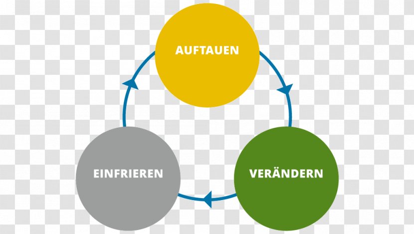 Organization Change Management Innovation - Brand - Linie Transparent PNG