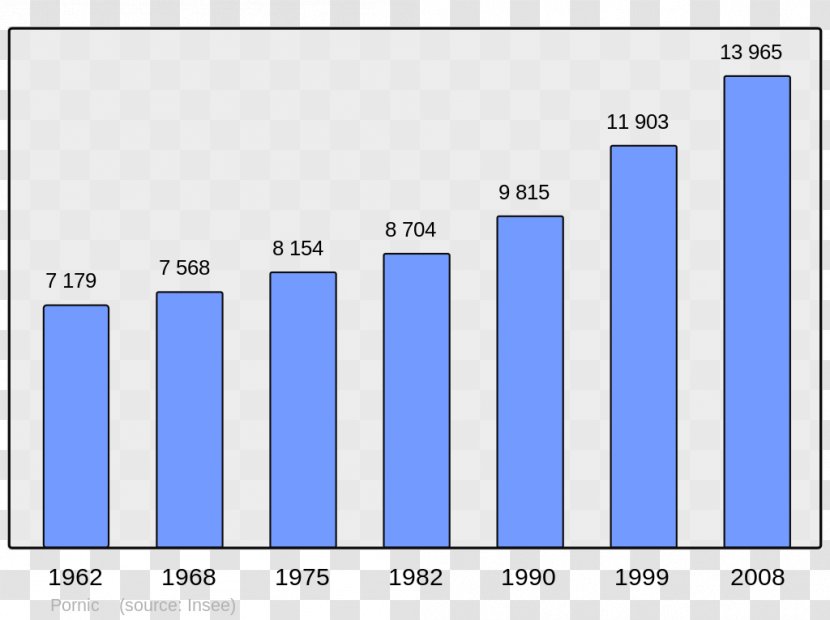 Visker Chinese Wikipedia Wikimedia Foundation Dutch - Area - Population Transparent PNG