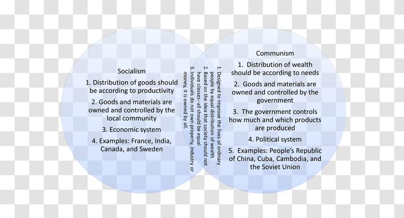 socialism vs communism venn diagram