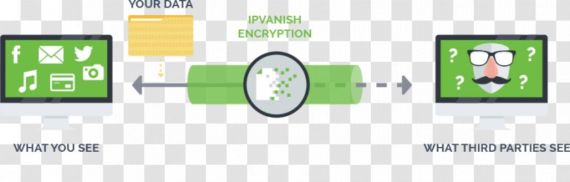 Bandwidth Throttling Virtual Private Network IPVanish Internet Comcast - Logo - Ip Code Transparent PNG