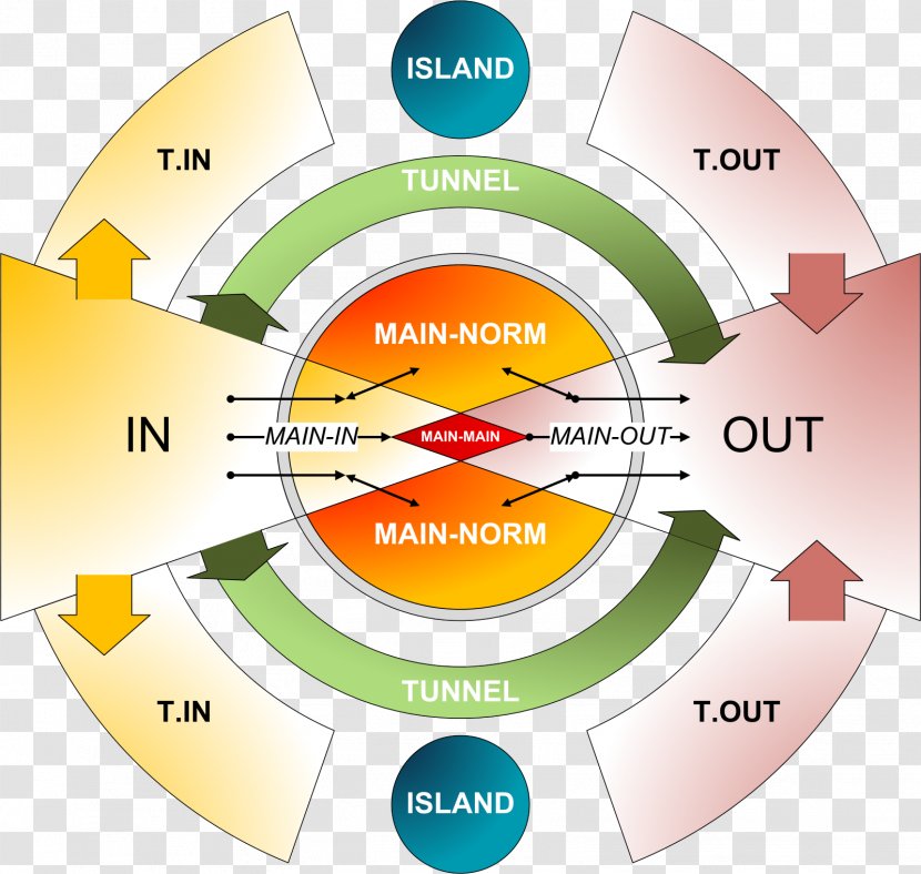 Information Retrieval Diagram Webometrics Definition - Esquema Transparent PNG