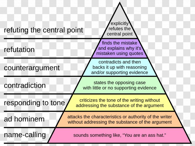 Controversy Argument Information Age Hierarchy Programmer - Text - Straight Outta Transparent PNG