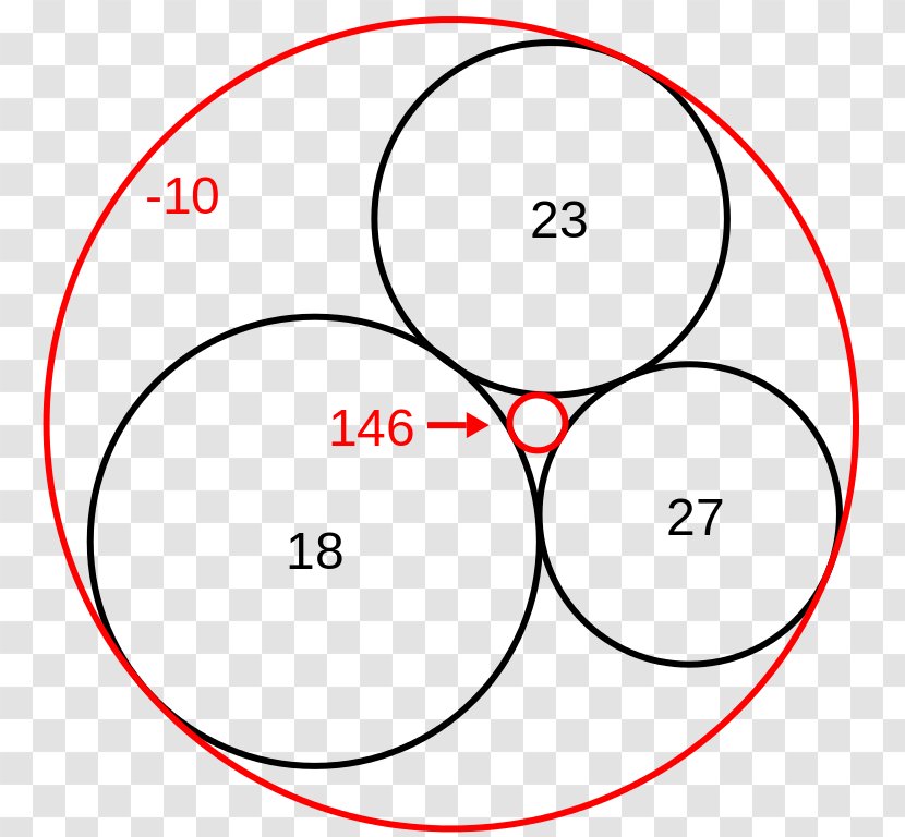 Tangent Lines To Circles Problem Of Apollonius Descartes' Theorem - Perga - Circle Transparent PNG