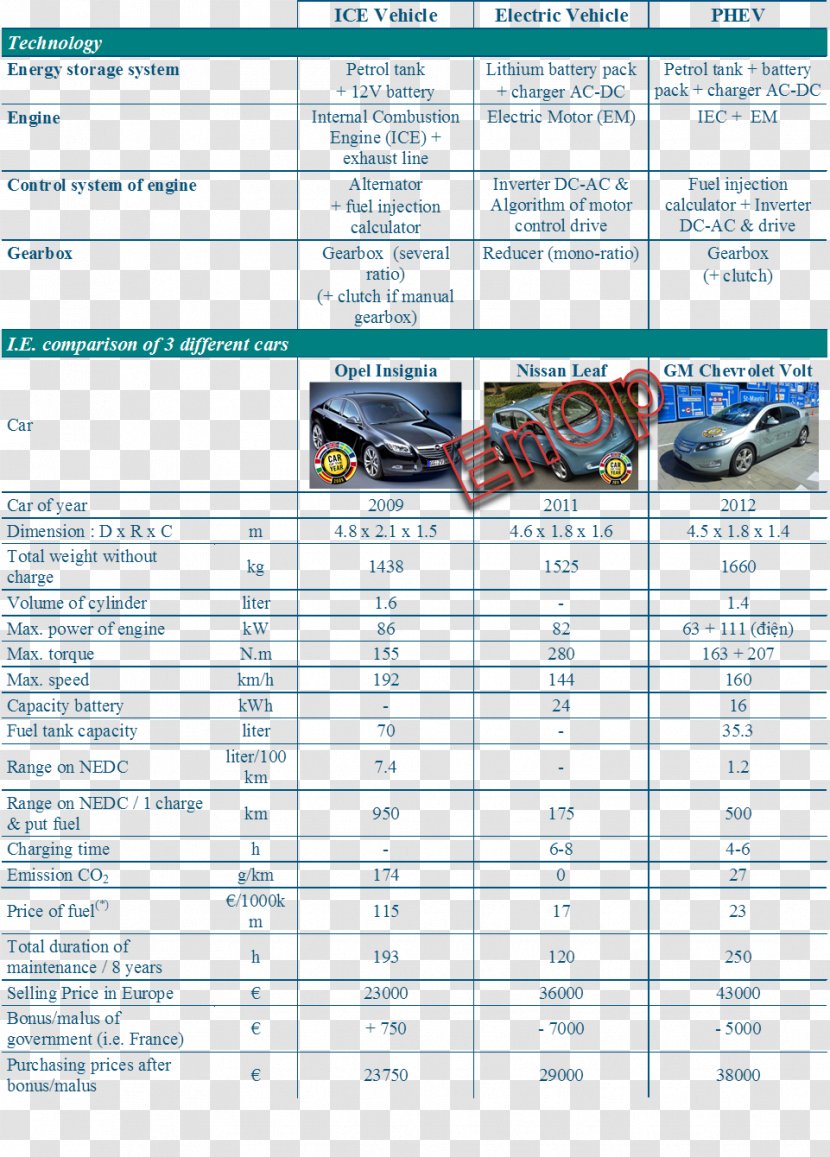 Car Electric Vehicle Nissan Leaf Chevrolet Volt Plug-in Hybrid - Model - Large Discharge Price Transparent PNG