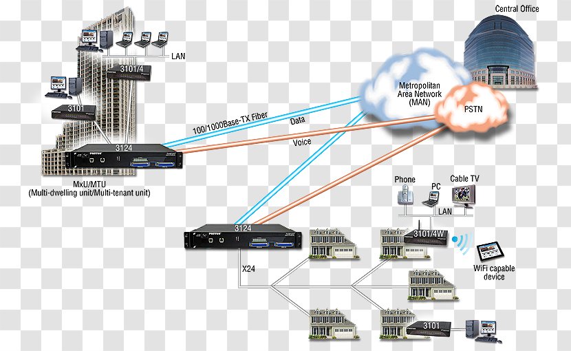 Engineering Mode Of Transport Line Transparent PNG